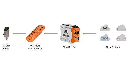 cloudrail_box_components