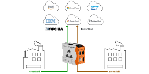 ot-to-cloud