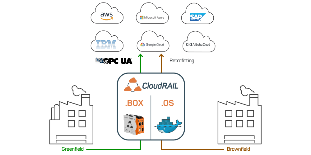 cr-ot-to-cloud