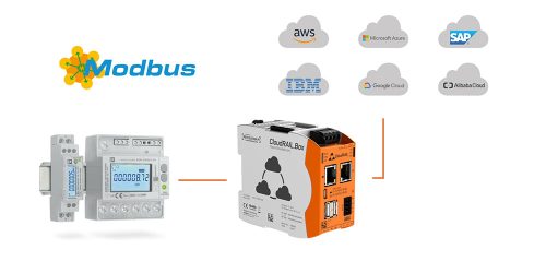 modbus_rtu